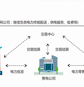 电力生意营业